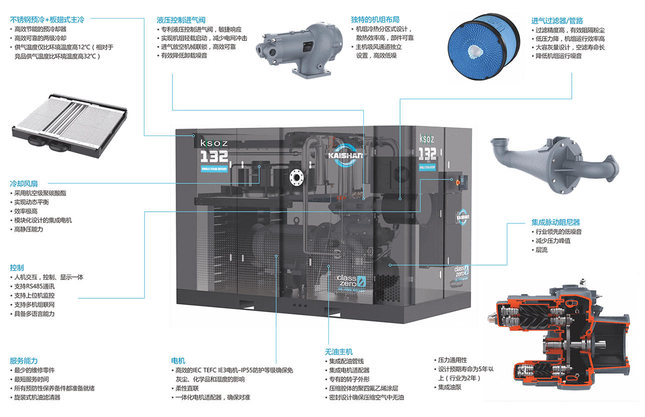 KSOZ系列兩級(jí)無(wú)油螺桿干式空壓機(jī)轉(zhuǎn)曲1.png